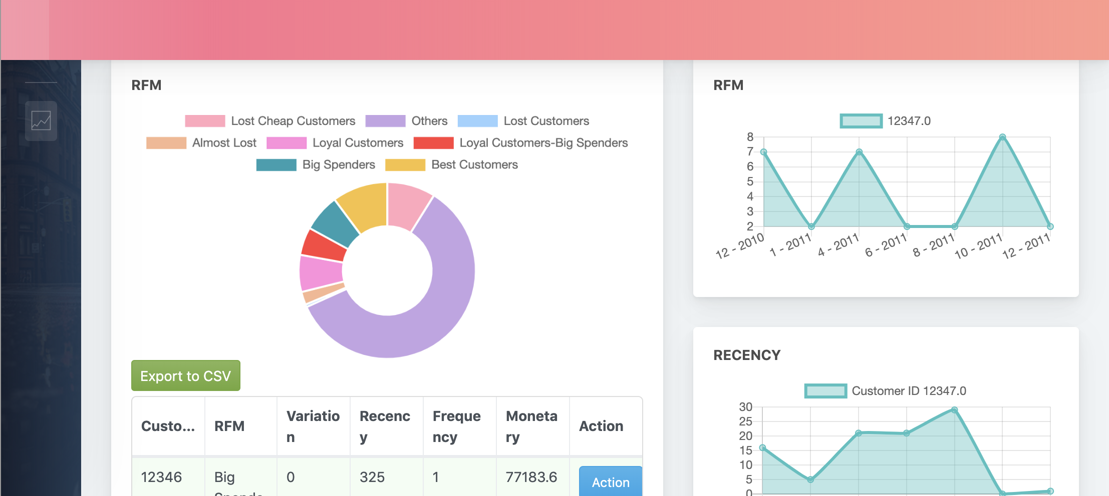 Ciencia de datos para segmentación de clientes