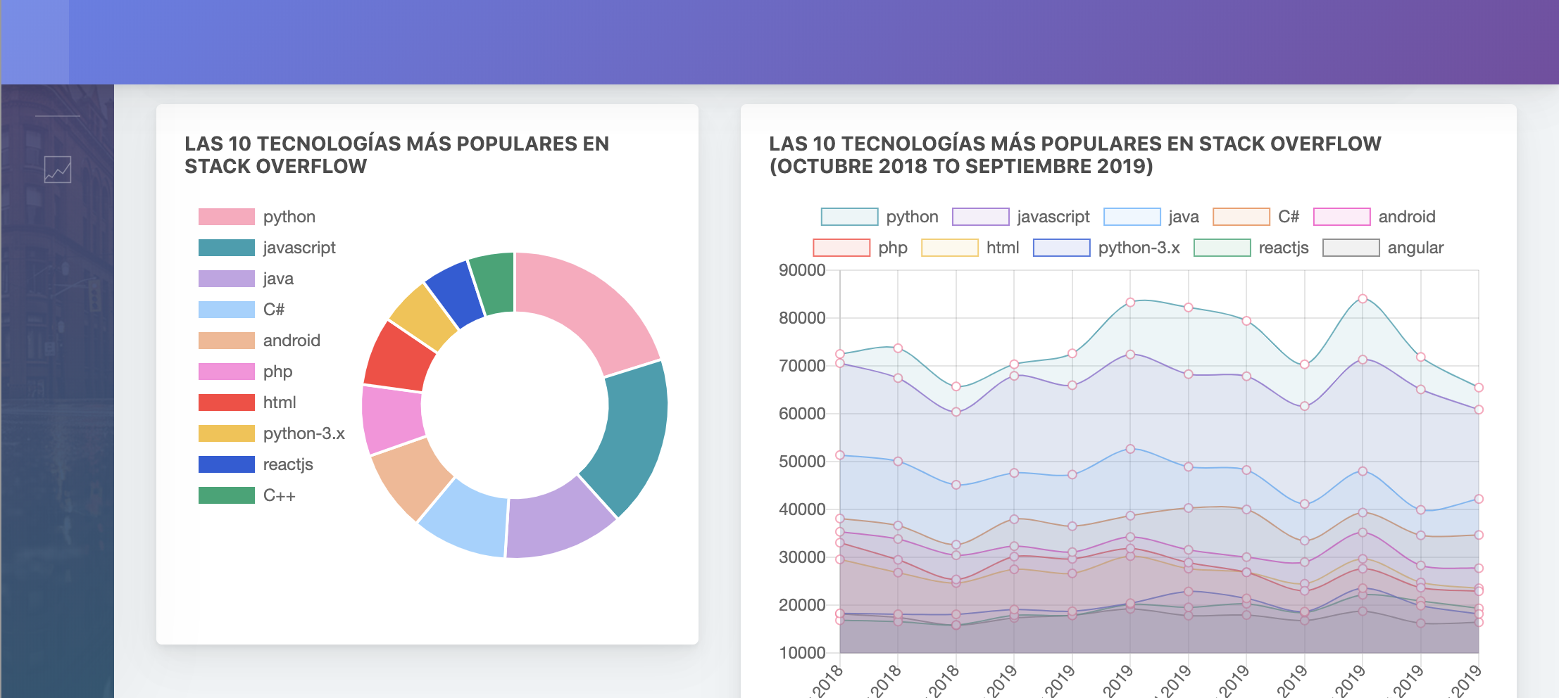 Webscraping y análisis de texto con ciencia de datos