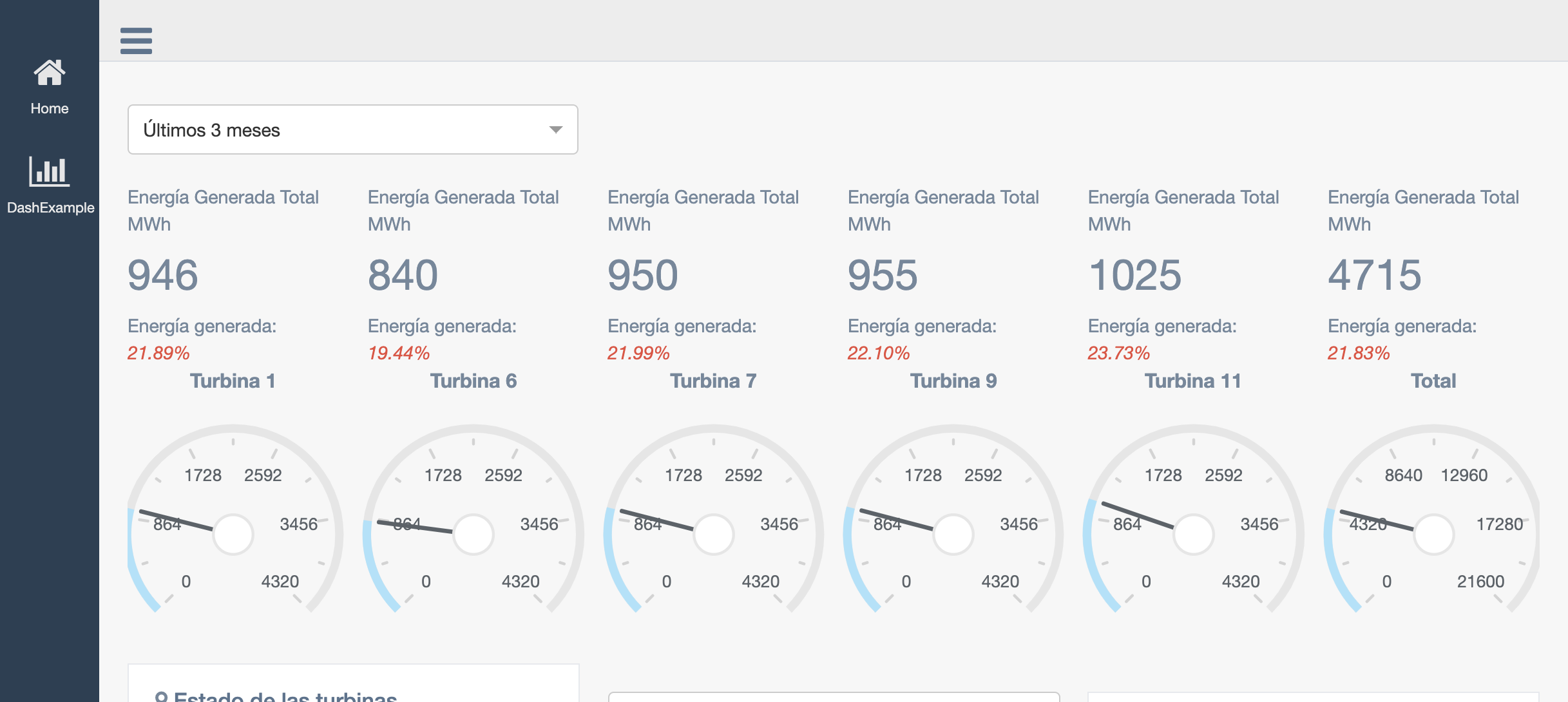 Machine Learning para predicción de fallos